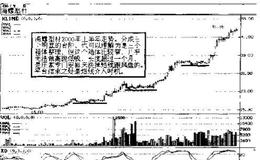 短线炒股买入方法强迫追高变形种类及市场意义