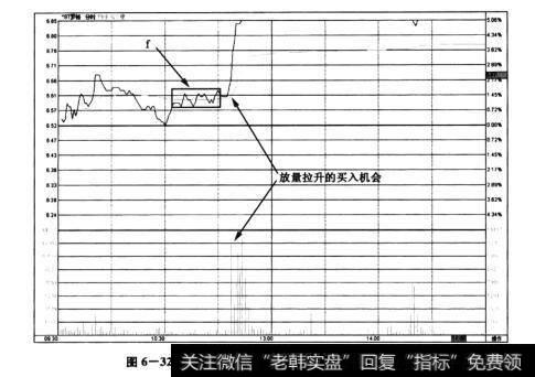 图6-32*ST罗顿(600209)——分时图中V形反转