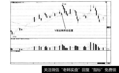 图6-35*ST国发日K线图