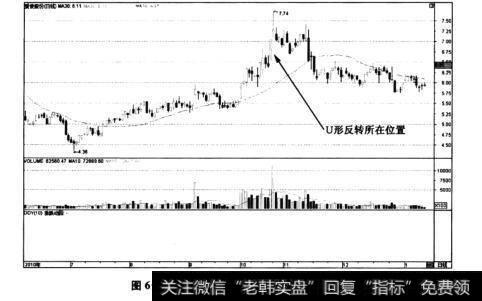 图6-41爱使股份一U形反转所在K线