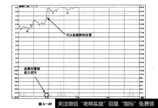 图6-49维科精华(600152)——分时图中四个底部