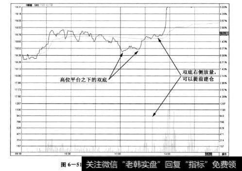 图6-51S前锋(600733)——第一次双底反转