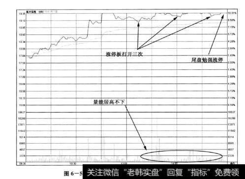 图6-56航天信息(600271)——三次打开涨停板