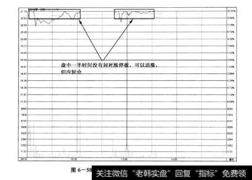 图6-58利尔化学(002258)——开合式涨停