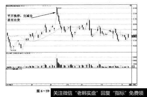 图6-59利尔化学——平开后涨停，不宜恋战