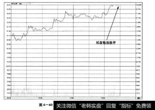 图6-60利尔化学——第二天勉强收涨停