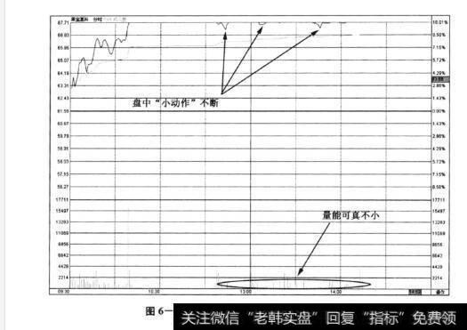 图6-61莱宝高科(002106)——开合式涨停