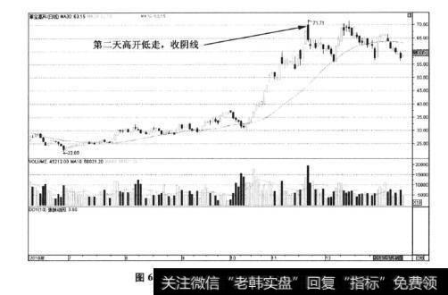 图6-62莱宝高科——第二天勉强涨停