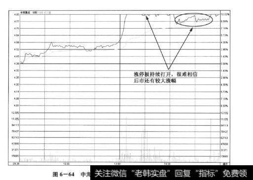 图6-64中海集运(601866)——不断打开的涨停板