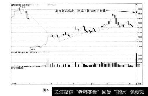 图6-74晋西车轴(600495)——两个涨停板