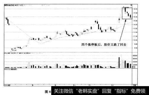 图6-75晋西车轴——大幅回调