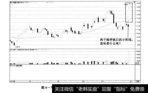 图6-76<a href='/gushiyaowen/201201.html'>浙江龙盛</a>(600352)——连涨停两天