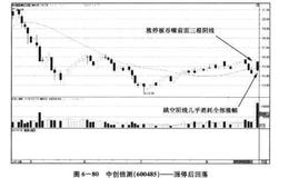 如何辨别阴阳停板？应该多方占据主动