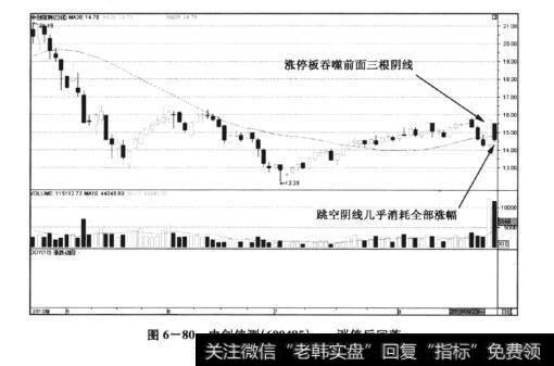 图6-80中创信测(600485)——涨停后回落