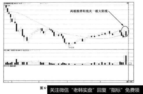 图6-81中创信测——阴阳停板形成