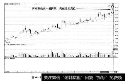 图6-83双钱股份(600623)——两阳夹阴