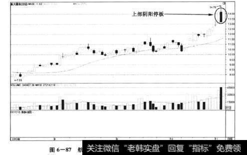 图6-87航天通信(600677)——十字星之上的阴阳停板