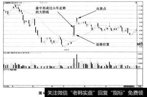 图6-89上海新梅(600732)——阴阳停板