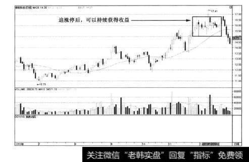 图6-91保税科技——缓慢冲高