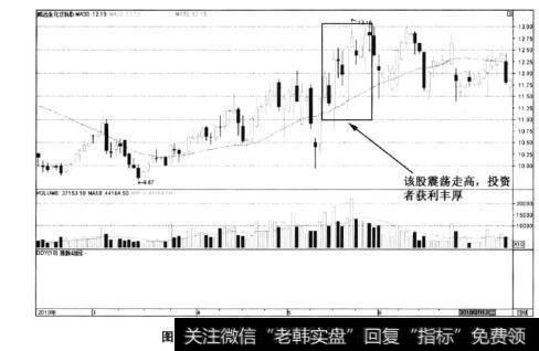 图6-93威远生化——股价震荡中的上行