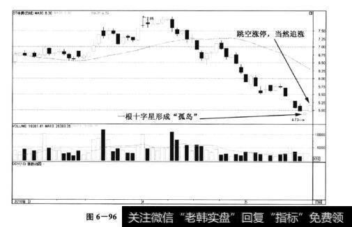 图6-96ST中房(600890)——岛型反转涨停