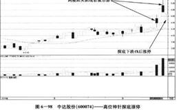 如何把握神针探底停板涨停趋势？