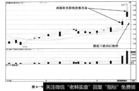 图6-98中达股份(600074)——高位神针探底涨停