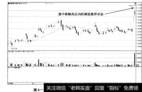 图6-100重庆啤酒(600132)——拉升中的神针探底