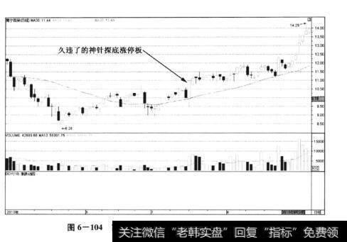 图6-104南宁百货(600712)——拉升途中神针探底