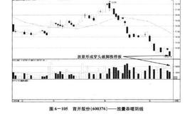 如何把握穿头破脚停板涨停趋势？把握股价转向征兆