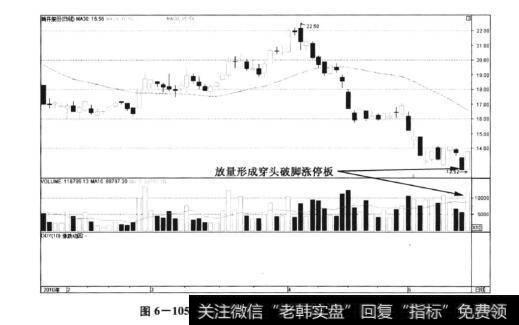 图6-105<a href='/xgyw/153001.html'>首开股份</a>(600376)――放量吞噬阴线