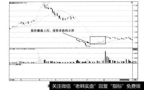 图6-109腾达建设——开始牛途