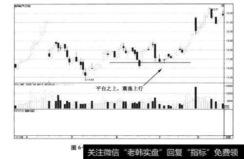 图6-113百利电气——确立顶部支撑位