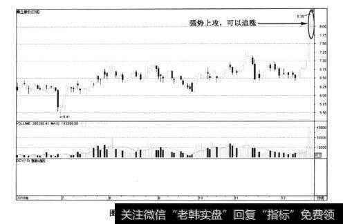 图6-115鼎立股份——强势上攻