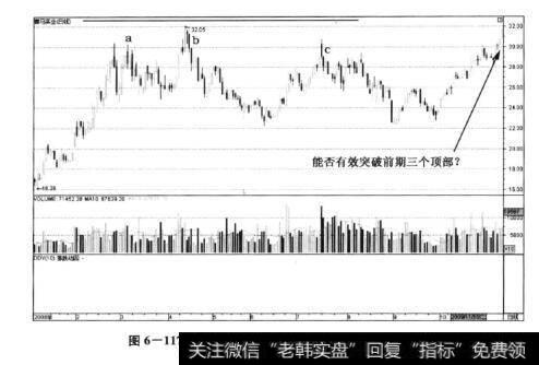 图6-117赛马实业(600449)——挑战前期三个顶部