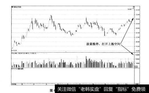 图6-118赛马实业——放量涨停