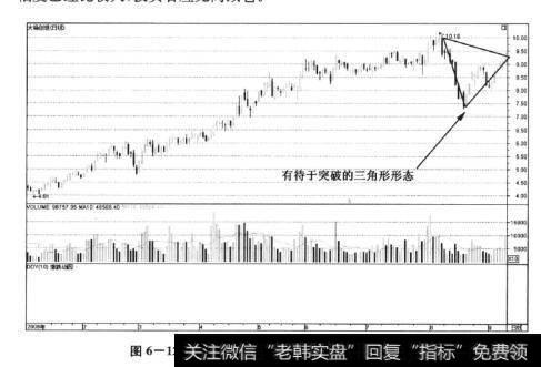 图6-120大杨创世(600233)——三角形整理形态