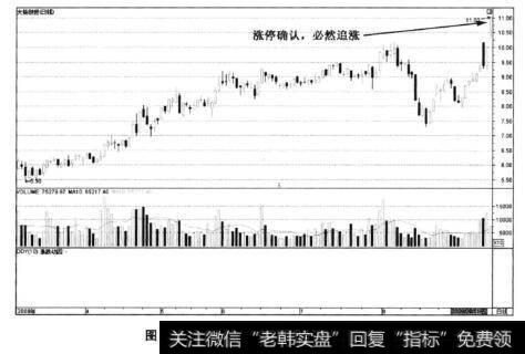 图6-122大杨创世——放量涨停可追涨