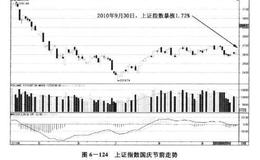 如何把握节后涨停趋势？可以看高一线