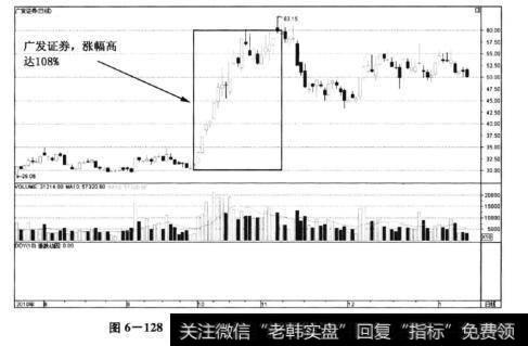 图6-128<a href='/scdx/289310.html'>广发证券</a>(000776)——券商中的暴涨品种