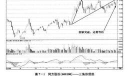 捕捉涨停板实战案例突破性的涨停之<em>同方股份</em>