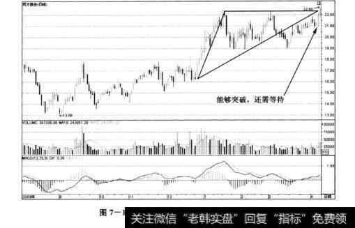 图7-1同方股份(600100)——三角形顶部