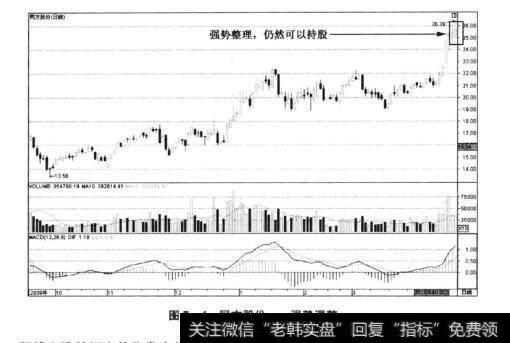 图7-4同方股份——强势调整