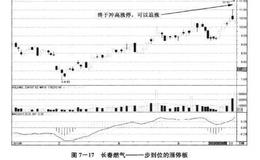 见顶前的涨停之长春燃气