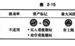 日历看涨期权组合说明、背景及优缺点详解