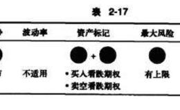 日历看跌期权组合说明、背景及优缺点详解