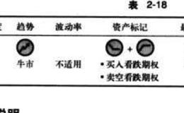 对角线看跌期权组合说明、背景及优缺点详解