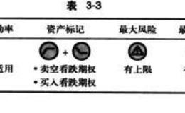 熊市看跌价差期权组合说明、背景及优缺点详解