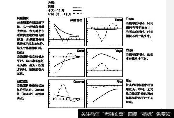 图3-8