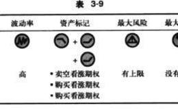 熊市看涨梯式期权组合说明、背景及优缺点详解